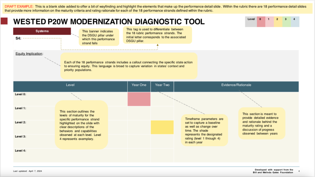 WestEd P20W Modernization Diagnostic Tool